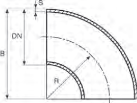 3D 90° TEMPLATE BEND FROM PIPE WITHOUT WELDING