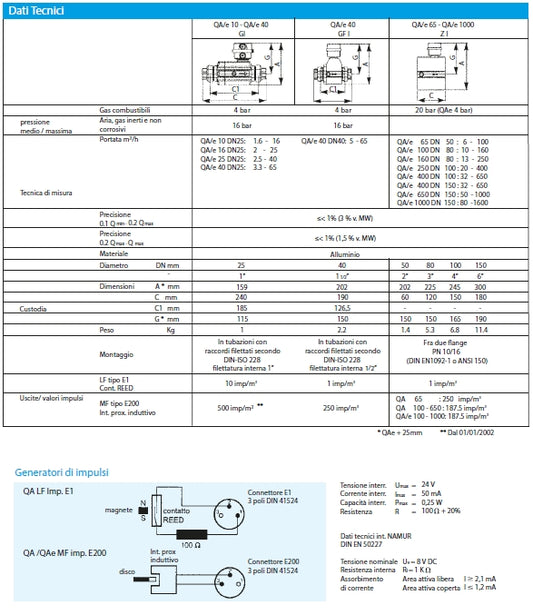 QA / QAe Quantometers